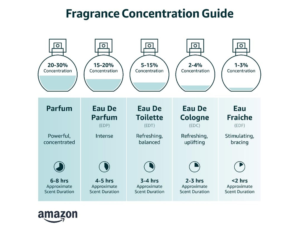 Eau de Toilette A4391