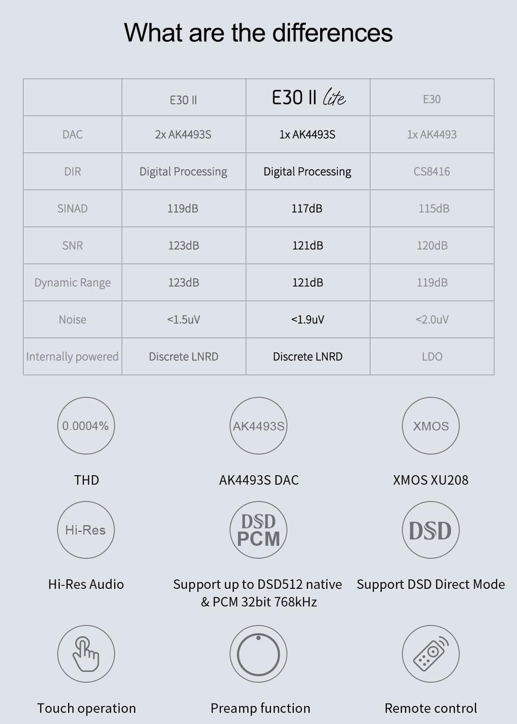 Black Hi-Res DAC Preamp B410773