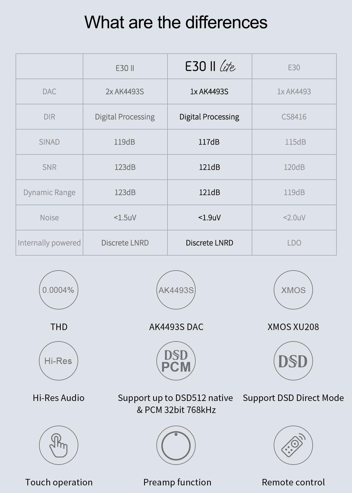 Black Hi-Res DAC Preamp B410773