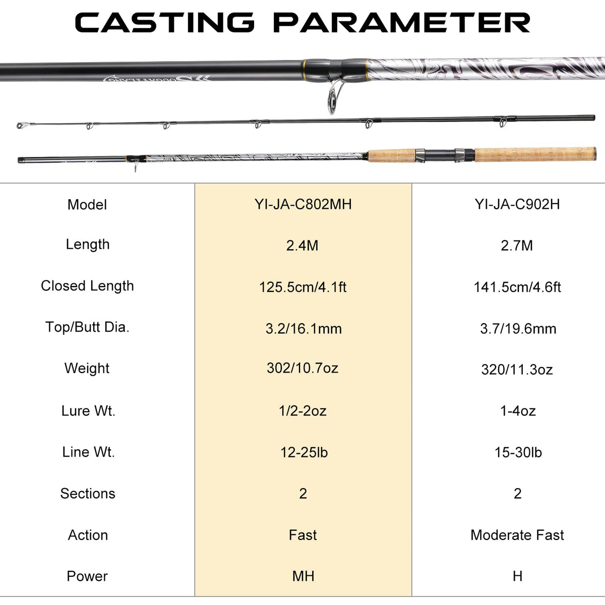 Carbon Glass Composite Fishing Rod with Stainless Steel Line Guides O613