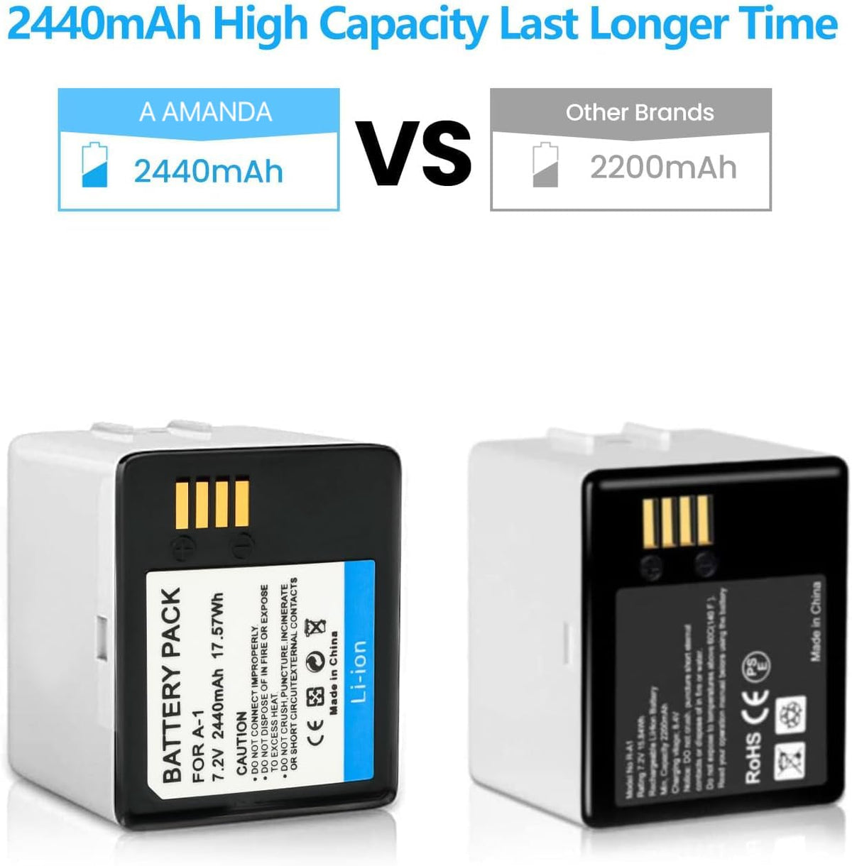Rechargeable Battery 2Pack 2440mAh R95671