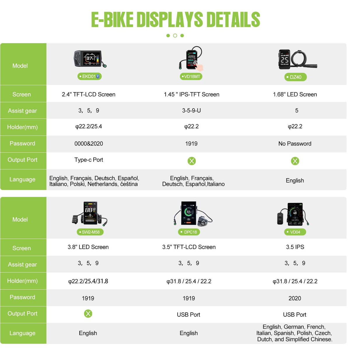 48V 500W 750W Ebike Conversion Kit T34410