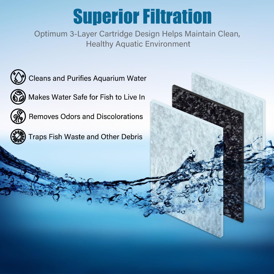 Small Replacement Filter Cartridges 3 Pack A63702