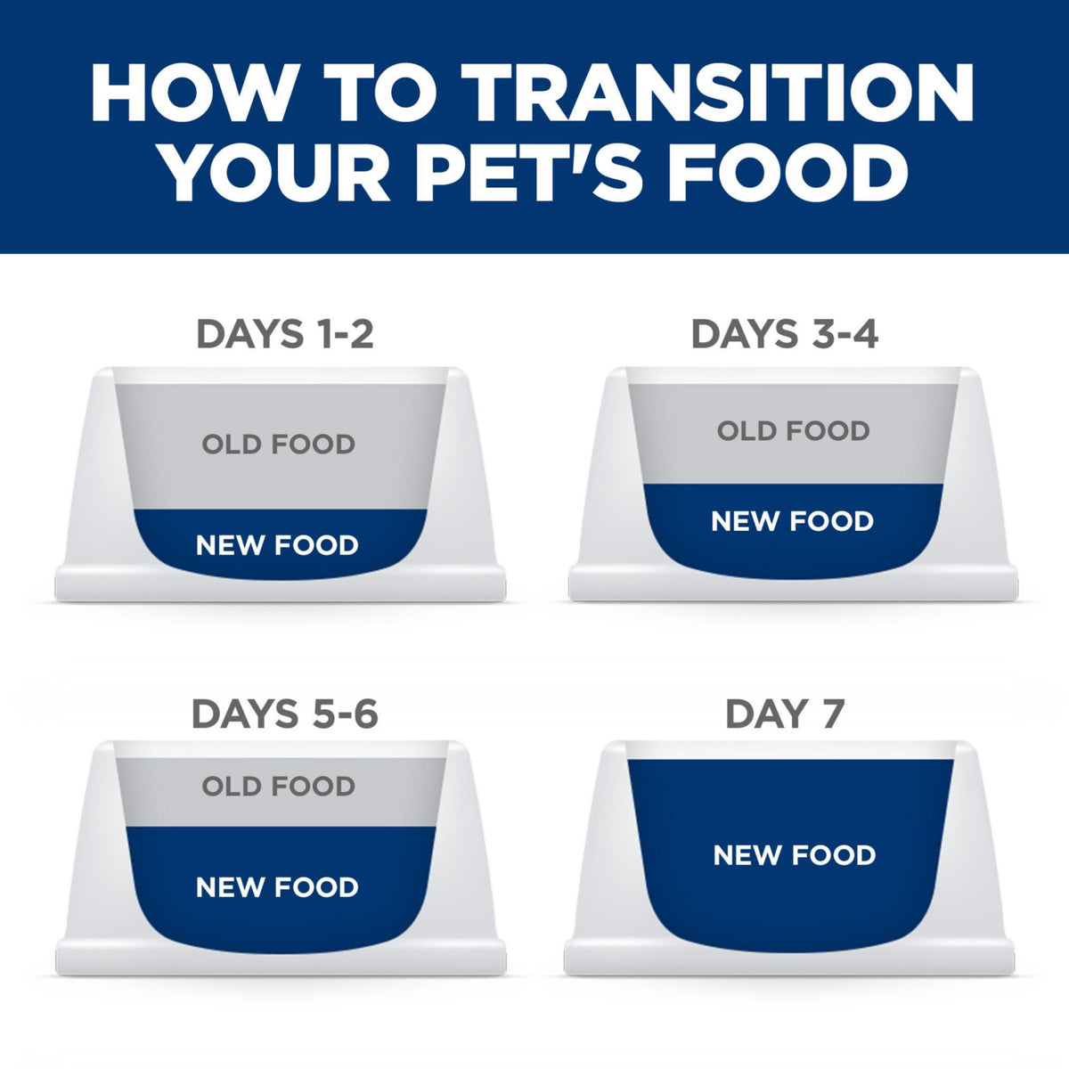 Large Breed Dry Dog Food V7803