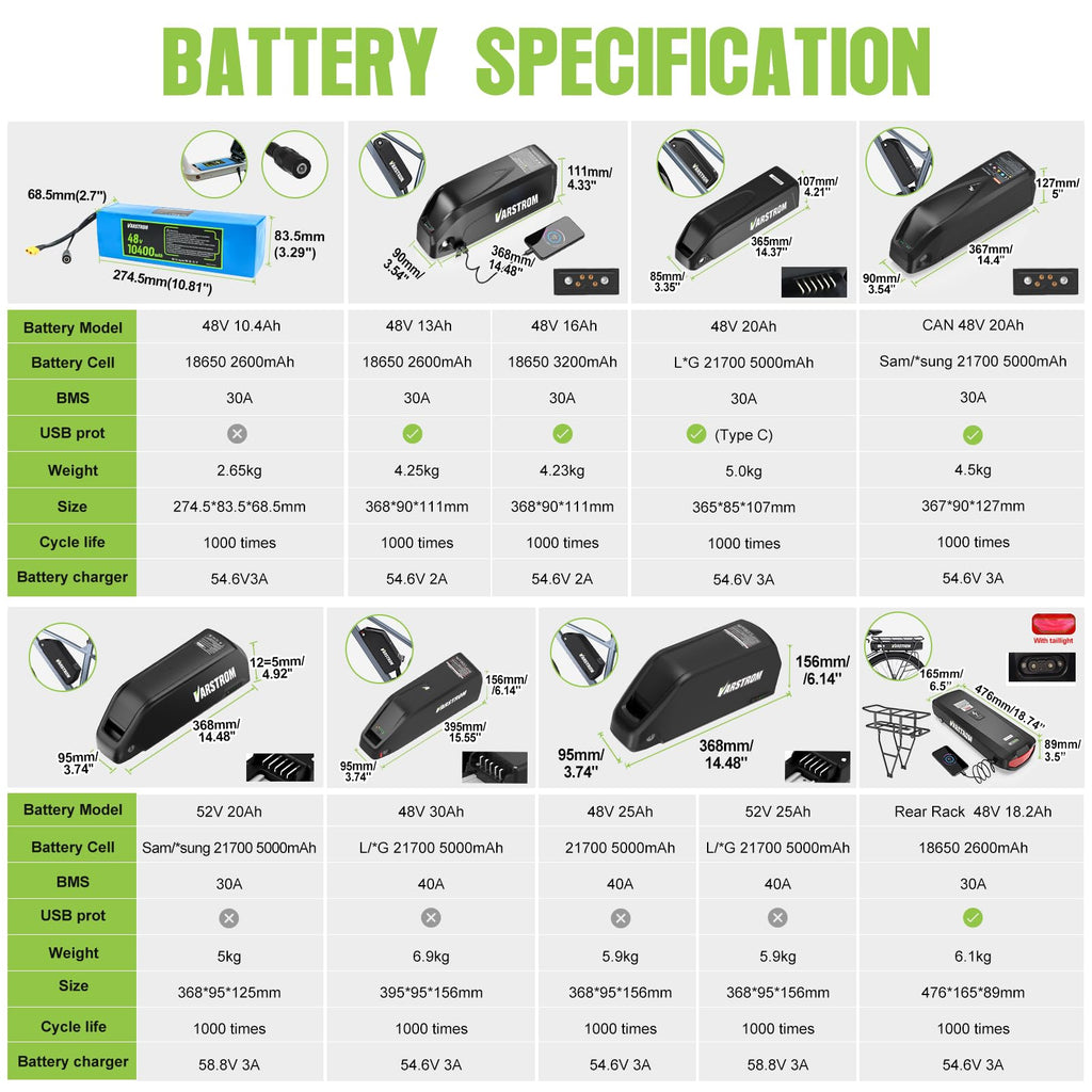48V 500W 750W Ebike Conversion Kit T34410