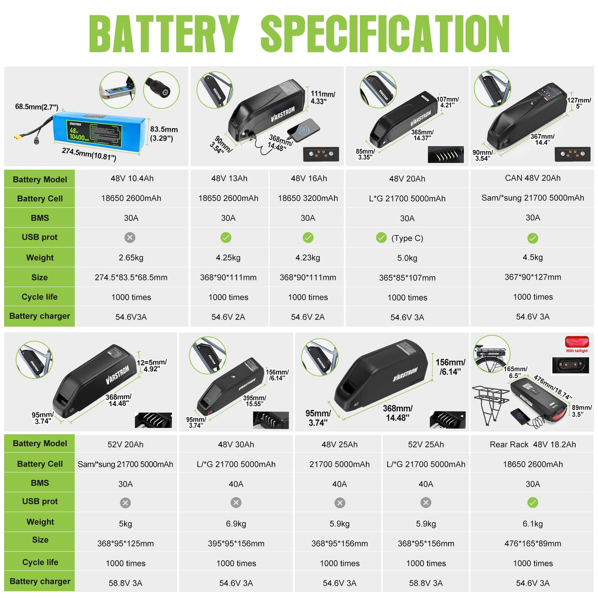 48V 500W 750W Ebike Conversion Kit T34410