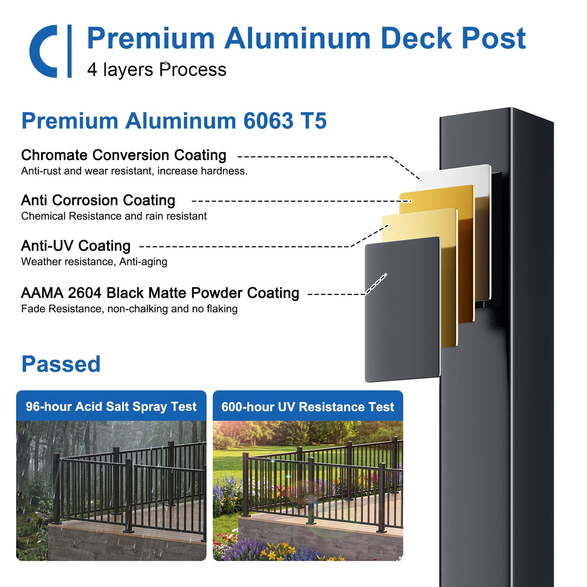 1 Pack 36 in. H x 6 ft. W Aluminum Stair Railing Kit with Post L9745