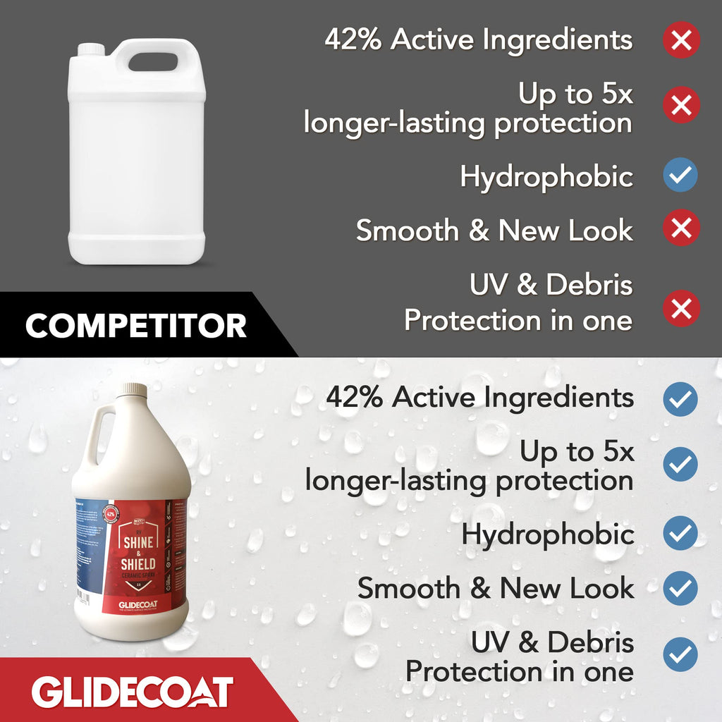 1 Gallon RV Spray Wax Silica Coating M6092