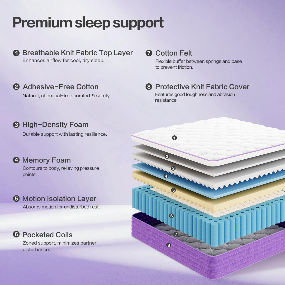 Queen 12 Inch Hybrid Mattress H66860