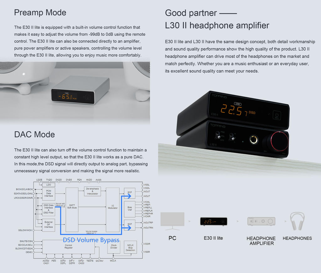 Black Hi-Res DAC Preamp B410773