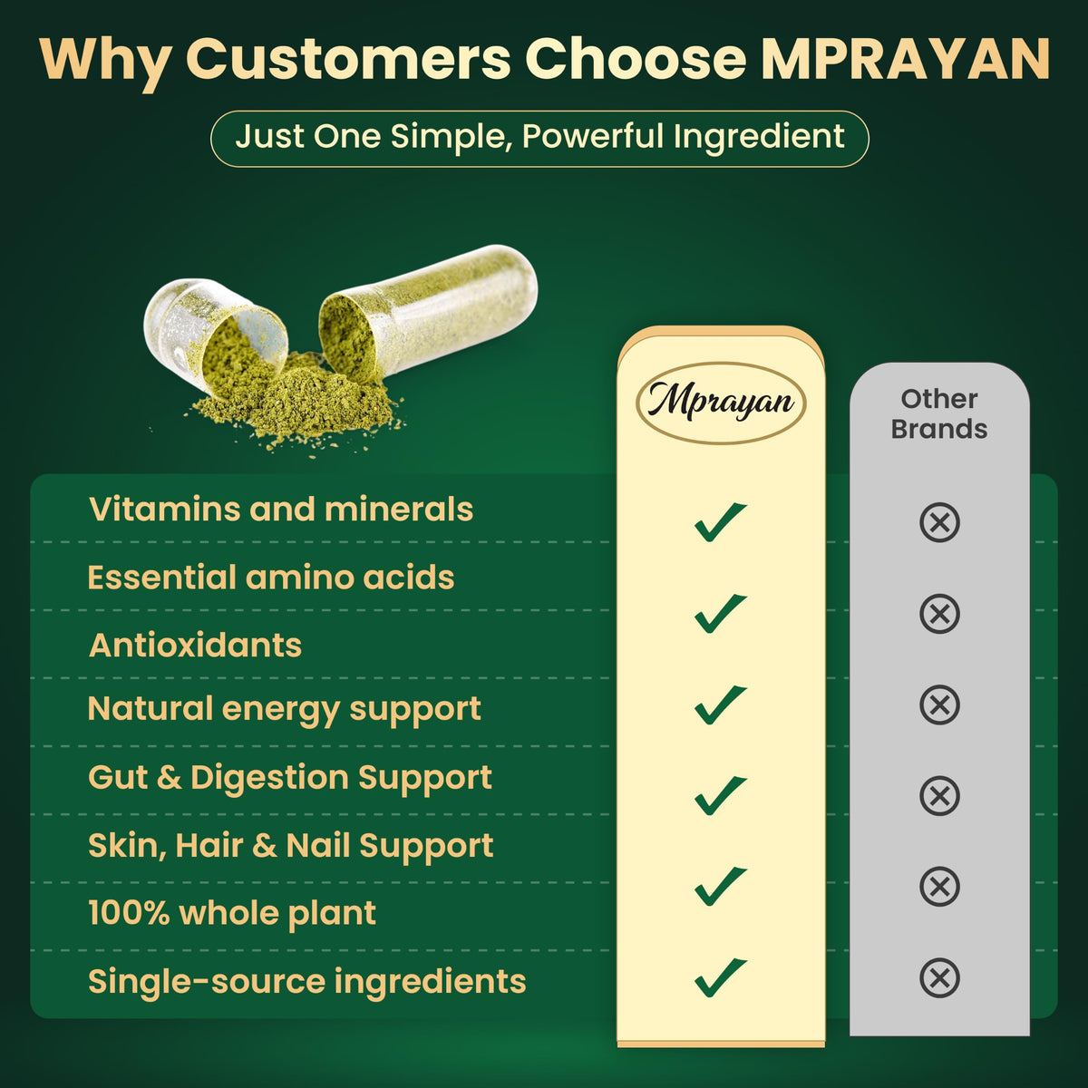 Moringa Capsules 1600mg 120 Vegan Capsules A7415