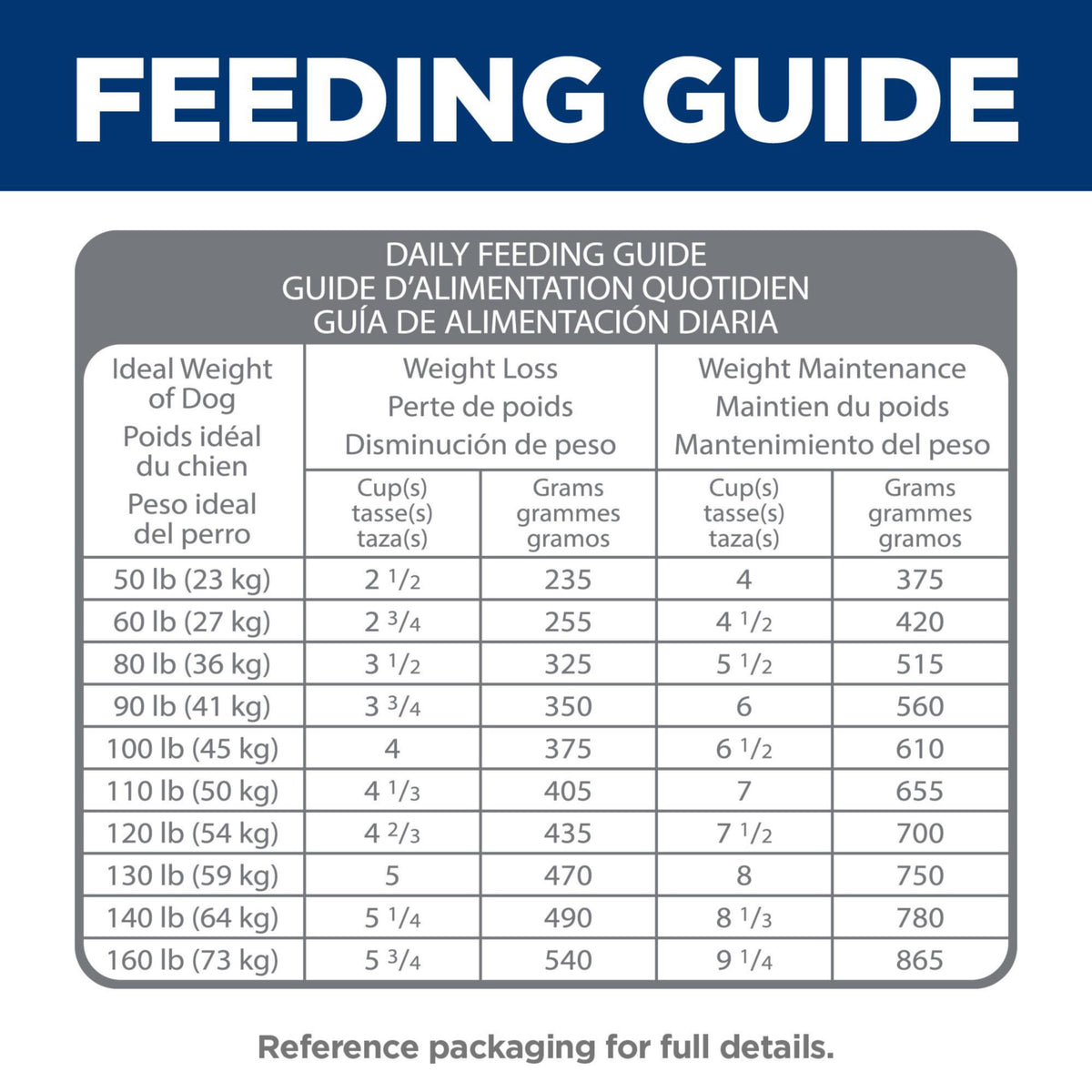Large Breed Dry Dog Food V7803